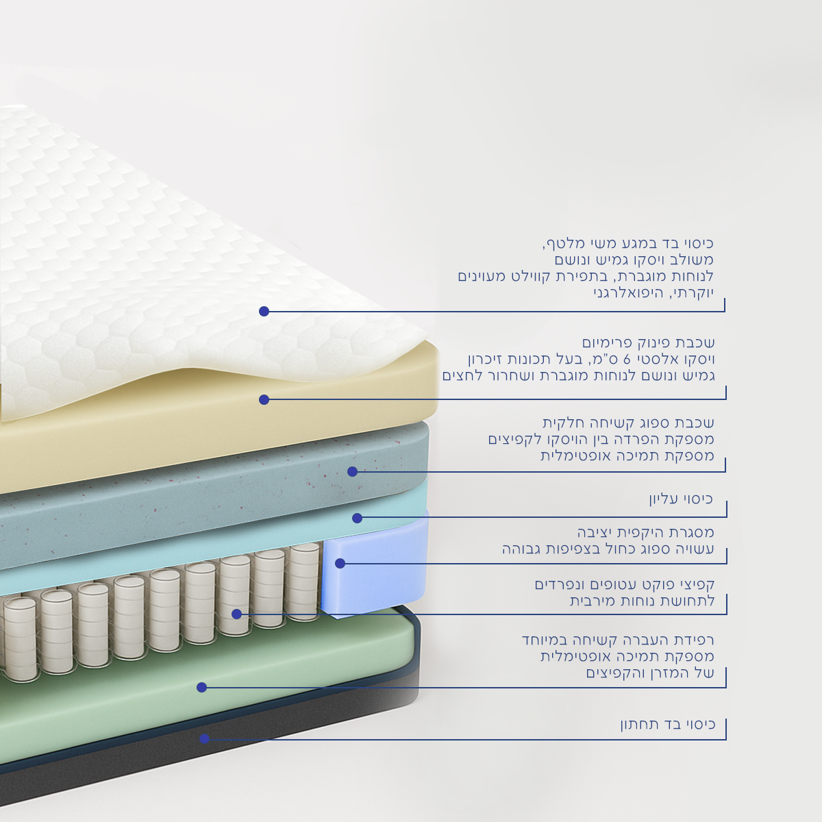 מזרן צ'יל הייבריד